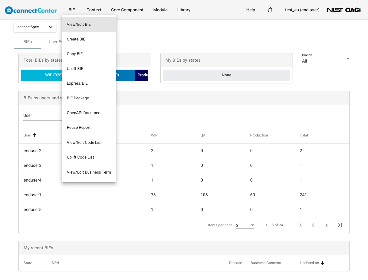 The BIE menu of an end user, listing View/Edit BIE, Create BIE, Copy BIE, Uplift BIE, Express BIE, BIE Package, OpenAPI Document, Reuse Report, View/Edit Code List, Uplift Code List, and View/Edit Business Term