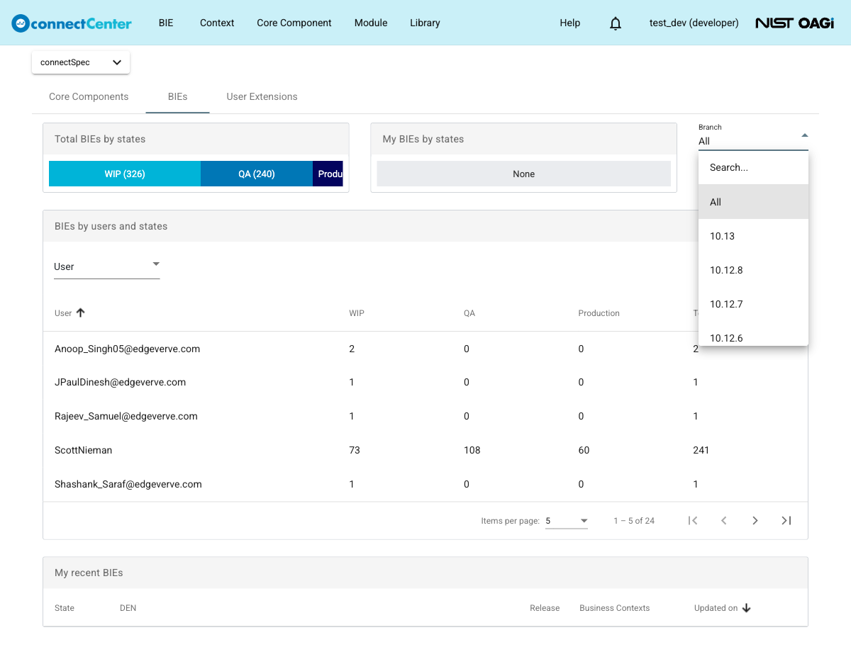 BIEs tab with the Branch drop-down expanded, showing the All option followed by the available releases