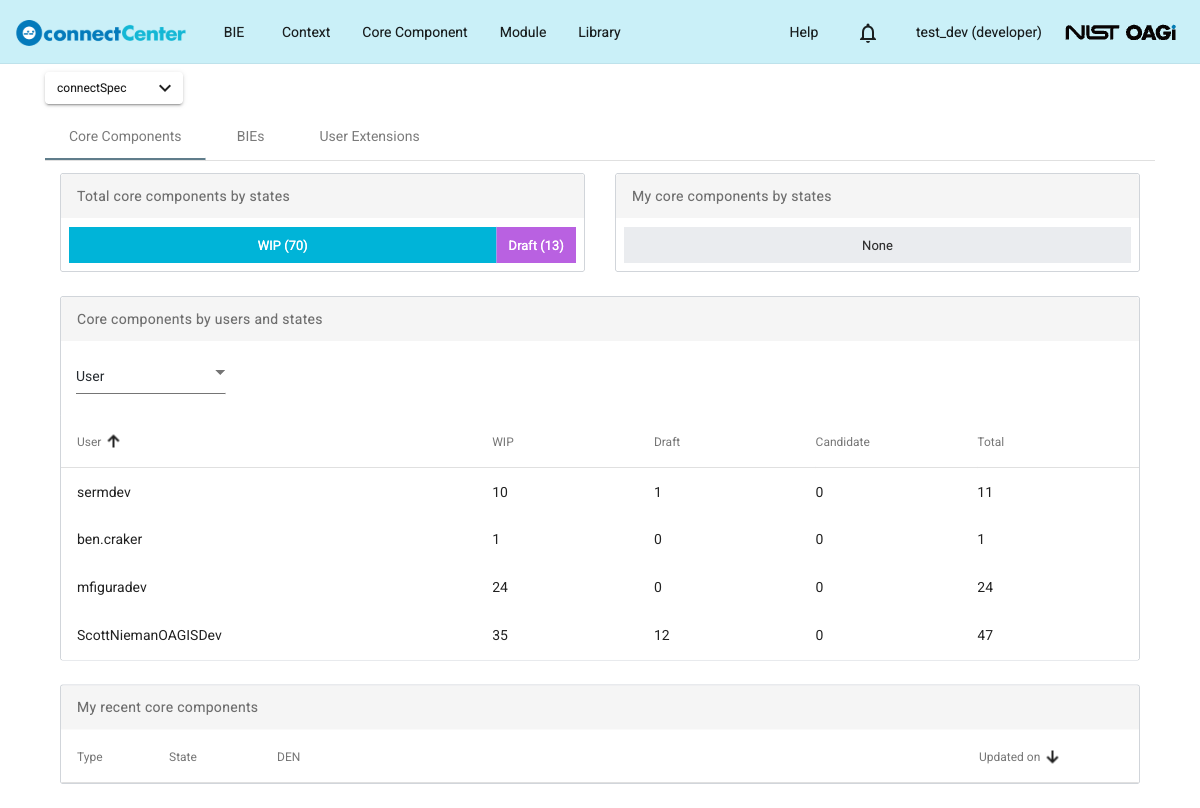 Home page for a developer showing the library selector and the Core Components, BIEs, and User Extensions tabs