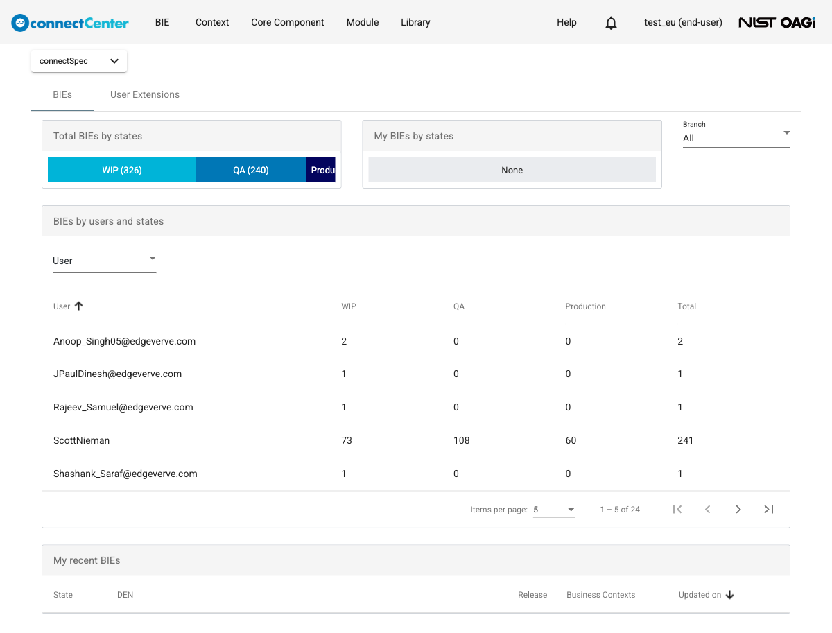 Home page for an end user showing only the BIEs and User Extensions tabs
