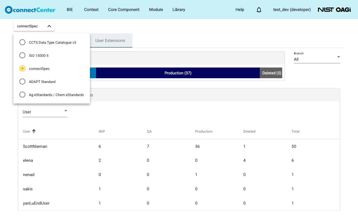 Home page with the library selector expanded, listing the available libraries